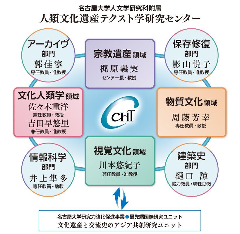 CHTセンター組織図2024.jpg